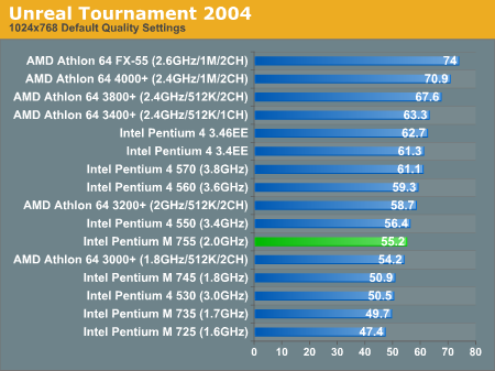 Unreal Tournament 2004